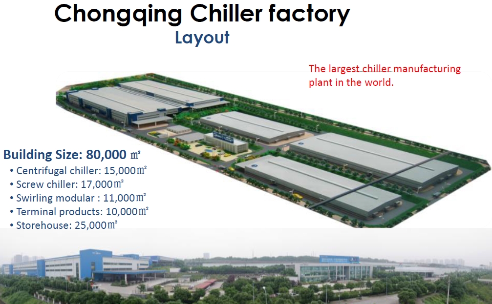 Midea Chiller Factory