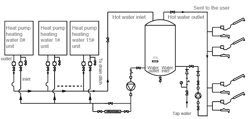 Pararel Sentral Sistem Water Heater