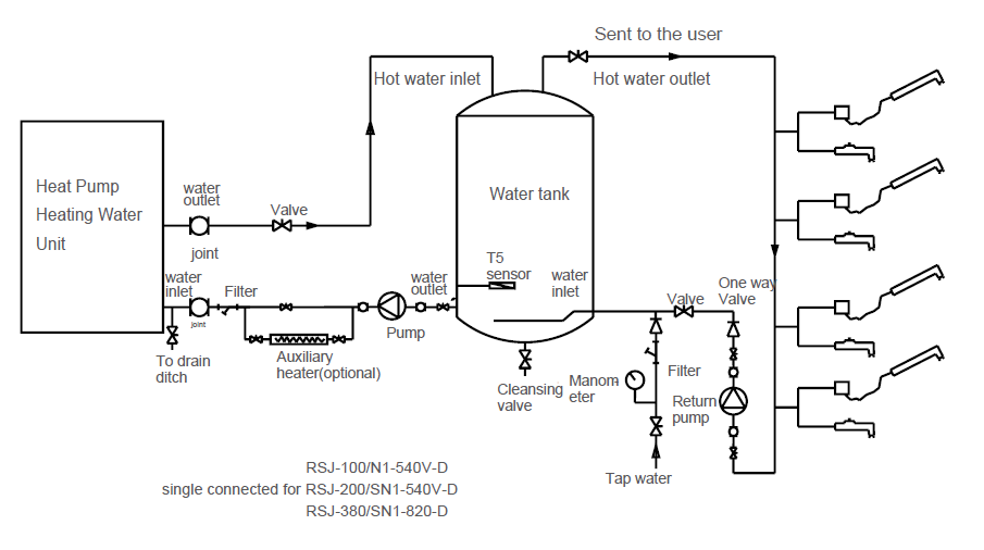 Single Heat Pump Sentral Water Heater
